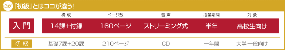 『初級』とはココが違う！